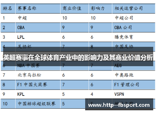 英超赛事在全球体育产业中的影响力及其商业价值分析