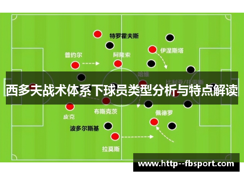 西多夫战术体系下球员类型分析与特点解读