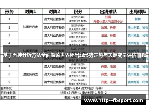 基于五种分析方法全面解读世界杯出线形势走势与关键变量评估前瞻