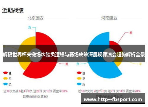 解码世界杯关键场次胜负逻辑与赛场决策深层规律演变趋势解析全景