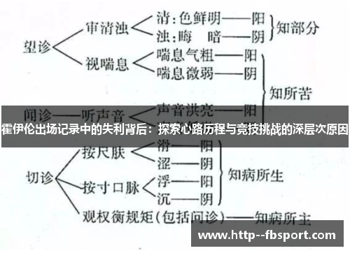 霍伊伦出场记录中的失利背后:探索心路历程与竞技挑战的深层次原因 霍伊伦出场记录中的失利背后:探索心路历程与竞技挑战的深层次原因